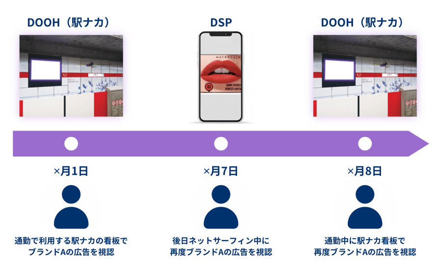 DOOH-DOOH×DSP (2)